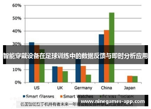 智能穿戴设备在足球训练中的数据反馈与即时分析应用