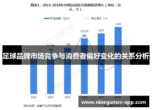 足球品牌市场竞争与消费者偏好变化的关系分析
